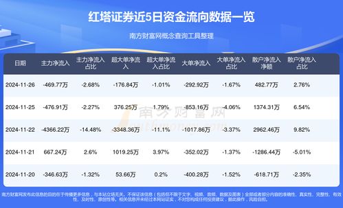 证券的融资融券怎么查 证券的融资融券怎么查