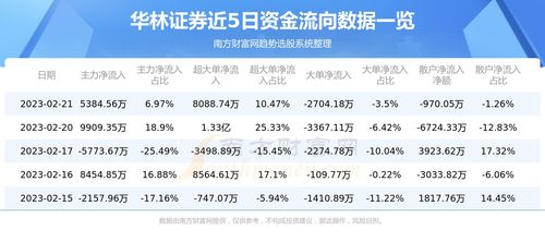 华林证券怎么查询余额