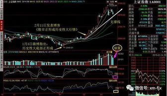 腾讯证券成交量怎么调