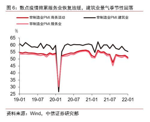 中信证券怎么插入指标