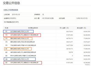 金元证券怎么分屏 金元证券怎么分屏