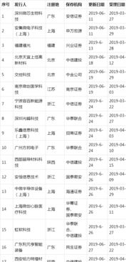 证券台账怎么解决