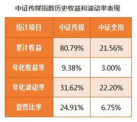 怎么看懂证券投资