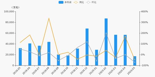 国信证券怎么降佣金 国信证券怎么降佣金