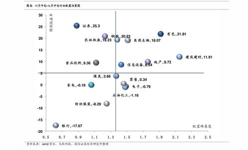 东海证券佣金怎么查询