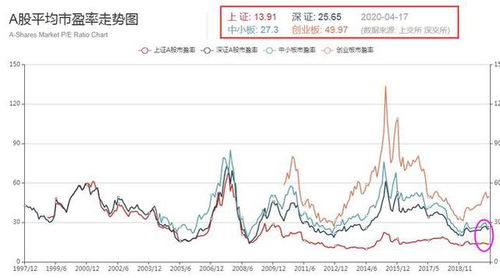 证券系数 怎么看