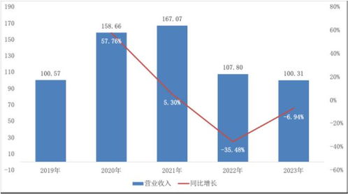 光大证券怎么绑