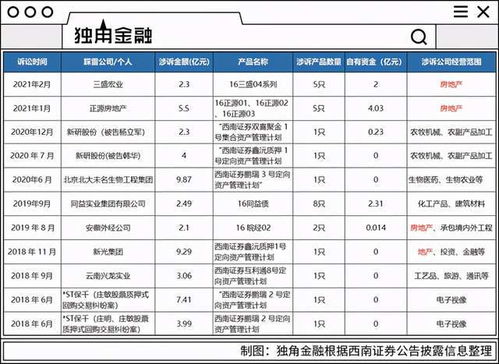 西南证券怎么收费
