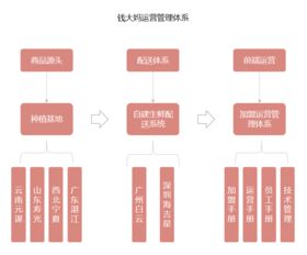 长江证券怎么开店