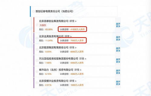 首创证券怎么退款