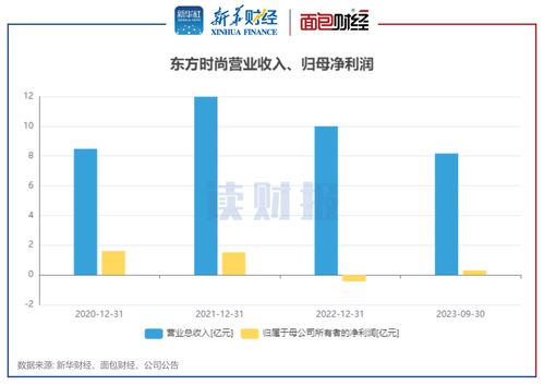 华西证券基金怎么卖出