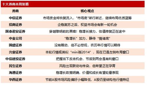 华西证券基金怎么卖出