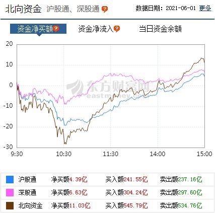 东恒证券沪a怎么开通