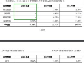 中信证券流水怎么删除