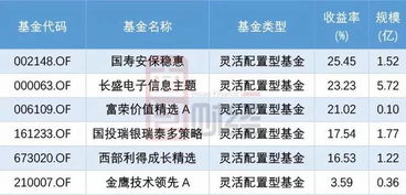 埋伏证券怎么赚钱