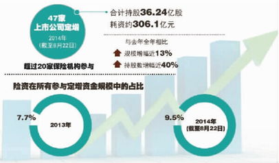埋伏证券怎么赚钱