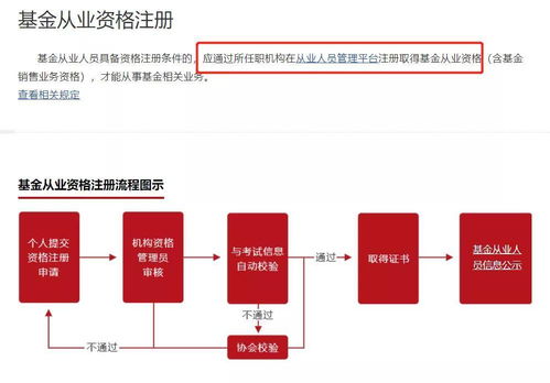 证券从业资格怎么挂职
