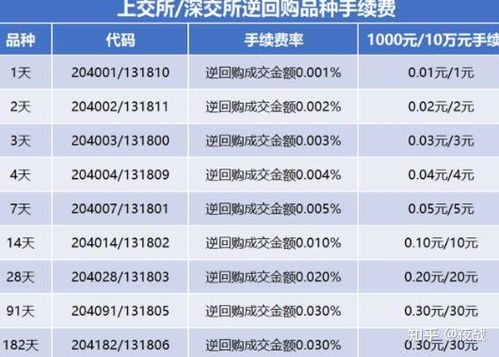 证券逆回购怎么卖出