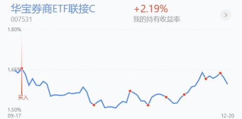 指数联结证券收益怎么算