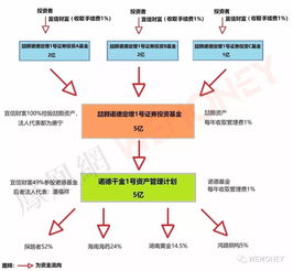 基金证券怎么关联
