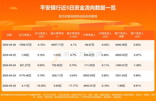 平安证券资金怎么查询