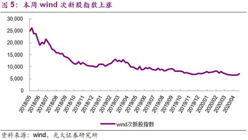 中泰证券怎么开通新股