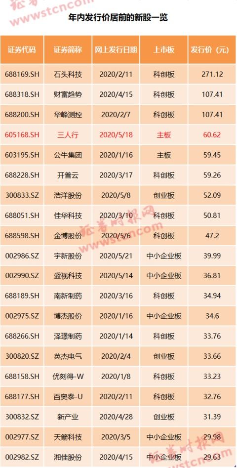 中泰证券怎么开通新股
