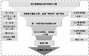 证券投资阿尔法怎么计算
