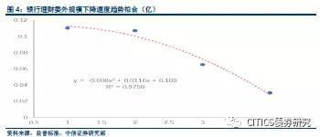 中信证券怎么赎回理财