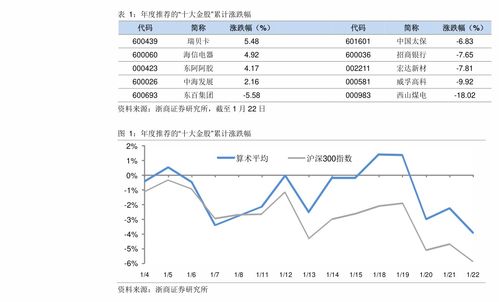 证券怎么领取佣金