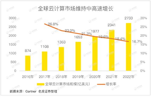 老虎证券怎么看股息收益