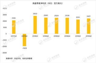 老虎证券怎么看股息收益