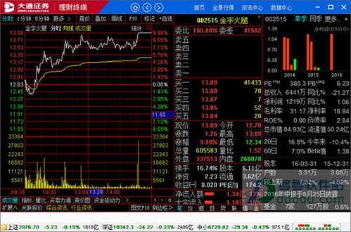证券基金期货怎么准备