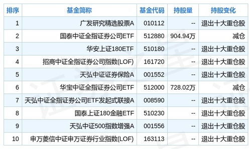 证券评级怎么填 证券评级怎么填