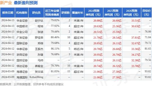 证券评级怎么填 证券评级怎么填
