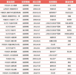 证券评级怎么填 证券评级怎么填