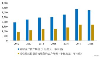 证券账户怎么转移持仓