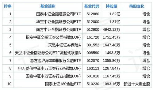 海通证券怎么持仓