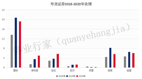 华龙证券深圳工资怎么样