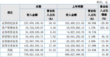 华龙证券深圳工资怎么样