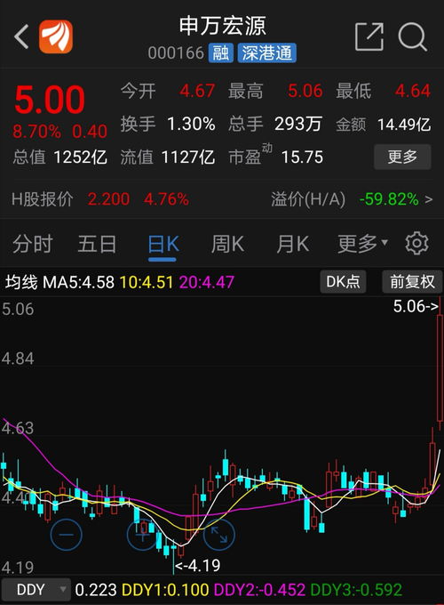 光大证券怎么看板块排名