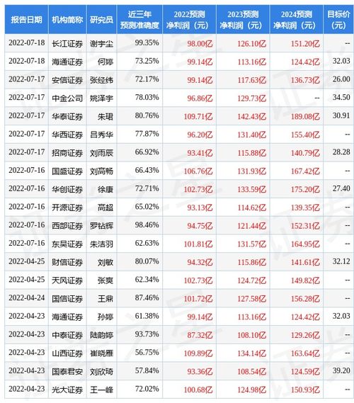 东吴证券怎么转东方财富