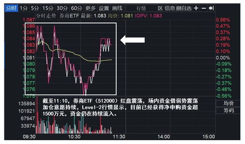 东吴证券怎么转东方财富