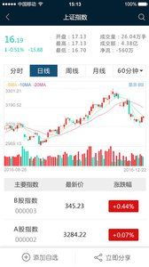 证券开户怎么炒股