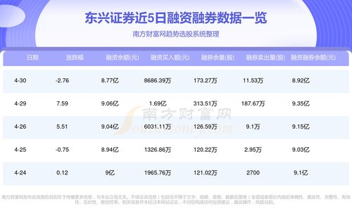 怎么看东兴证券的用户名