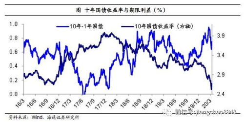海通证券怎么签署可转债