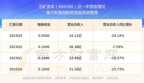 五矿证券 怎么样