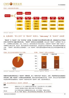 招商证券怎么入股