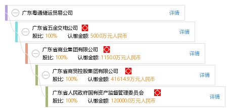 粤通证券怎么交易