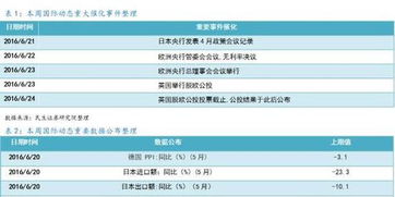 民生证券怎么加自选